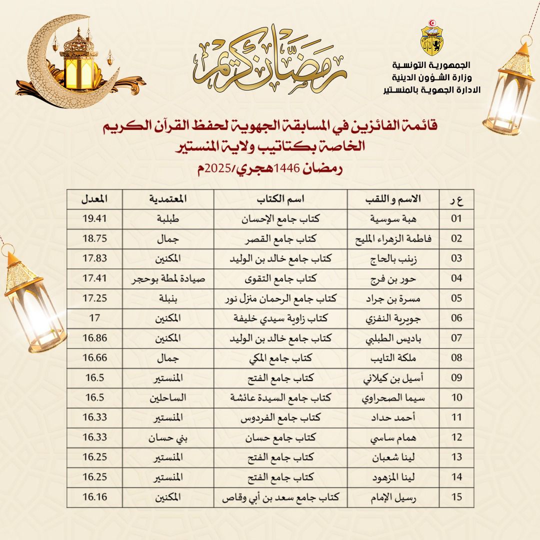 المنستير تحتفي بليلة القدر المباركة