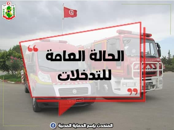 الحماية المدنية: تسجيل 299 تدخل خلال ال24 ساعة الفارطة.