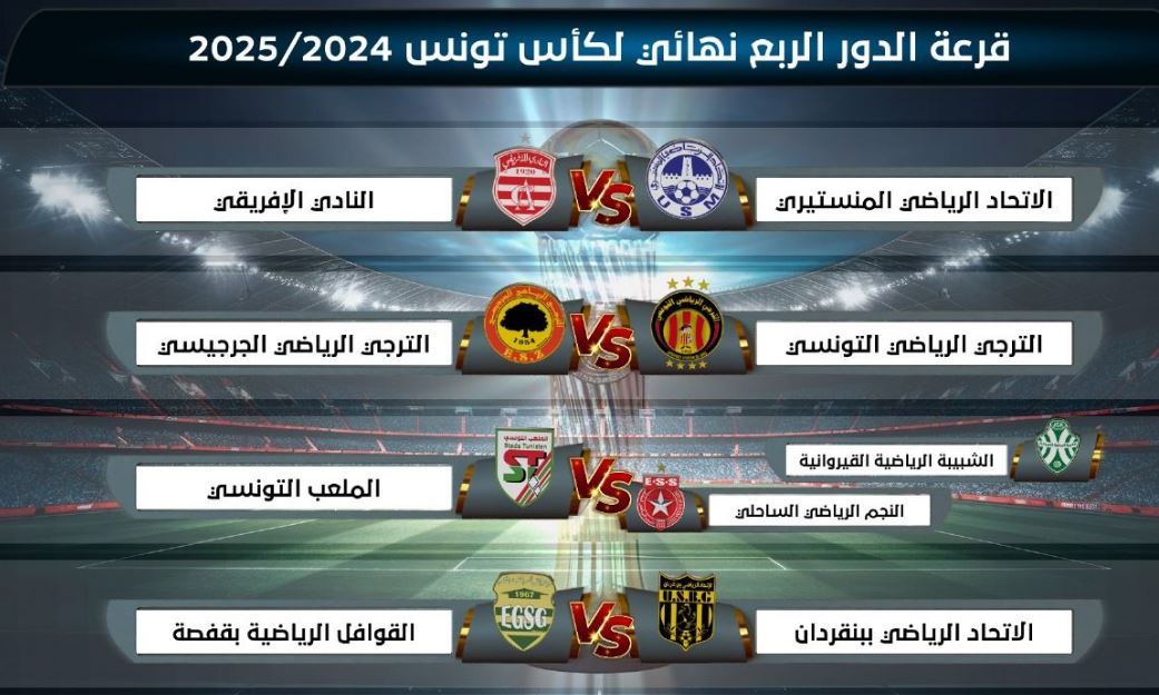 نتــائج قرعة الدور ربع النهائي لكأس تونس