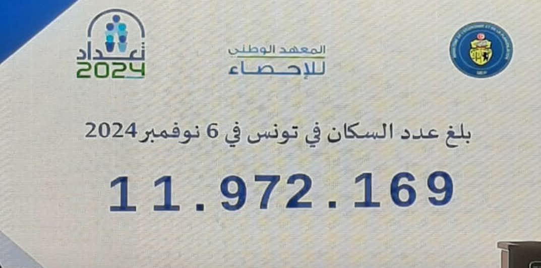 عدد سكان تونس يسجل زيادة ب 989.415 خلال العشرية الماضية.