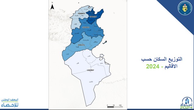 توزيع السكان حسب الأقاليم