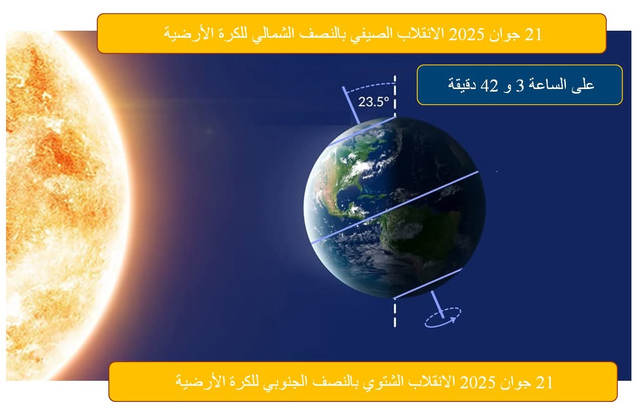 السبت 21 جوان 2025 ...تاريخ الانقلاب الصيفي بالنصف الشمالي للكرة الأرضية
